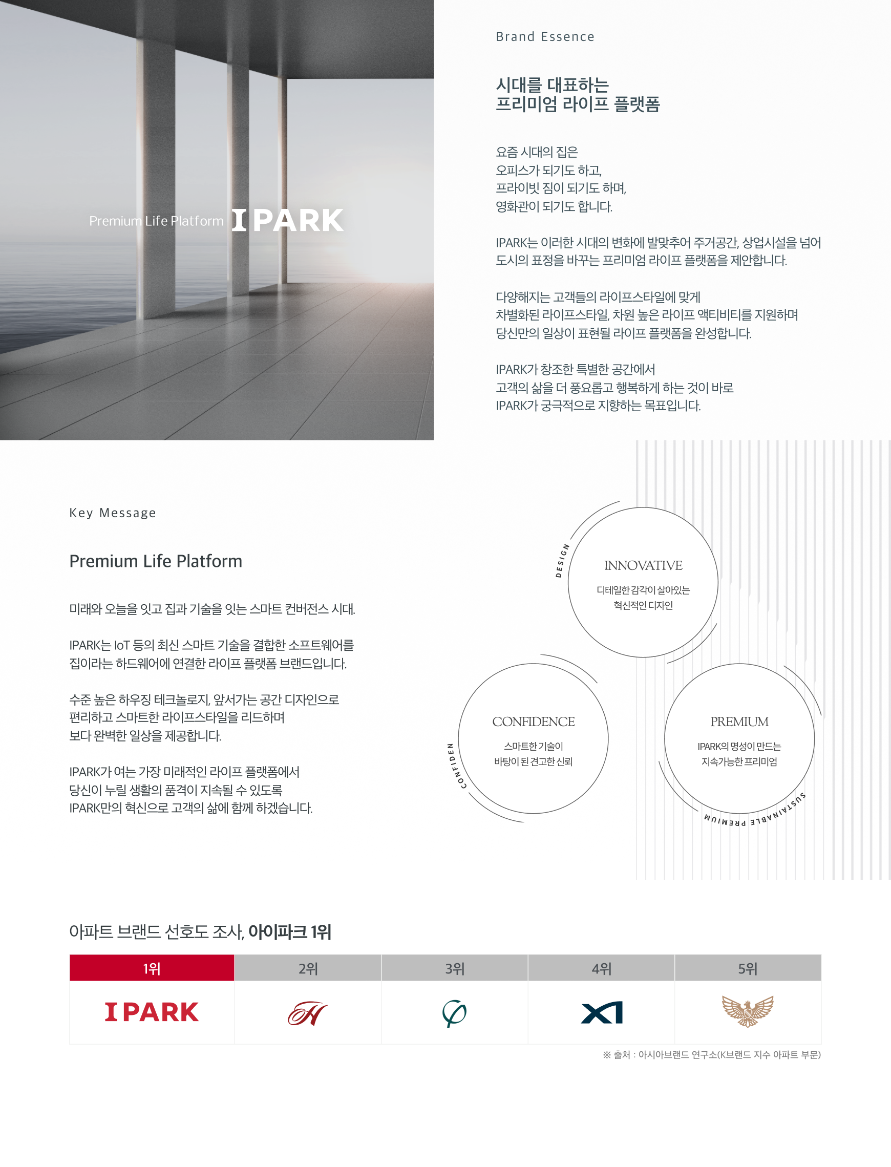 브랜드 소개 배경